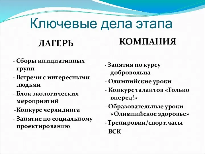 Ключевые дела этапа ЛАГЕРЬ - Сборы инициативных групп - Встречи с