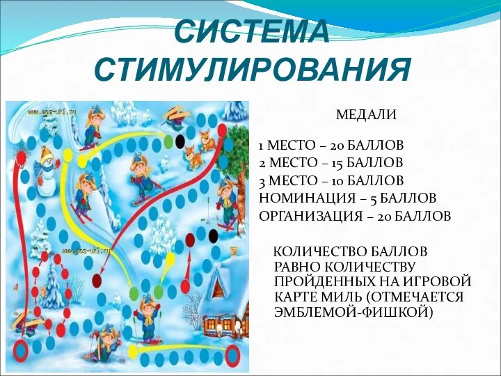 СИСТЕМА СТИМУЛИРОВАНИЯ МЕДАЛИ 1 МЕСТО – 20 БАЛЛОВ 2 МЕСТО –