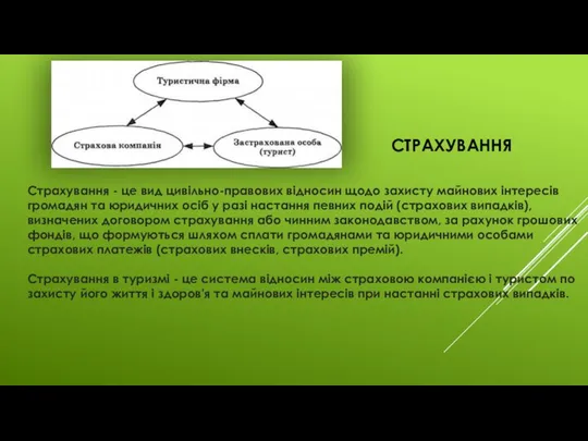 СТРАХУВАННЯ Страхування - це вид цивільно-правових відносин щодо захисту майнових інтересів