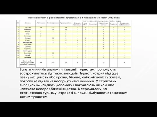 Багато чинників ризику типізовані,і туристам пропонують застрахуватися від таких випадків. Турист,