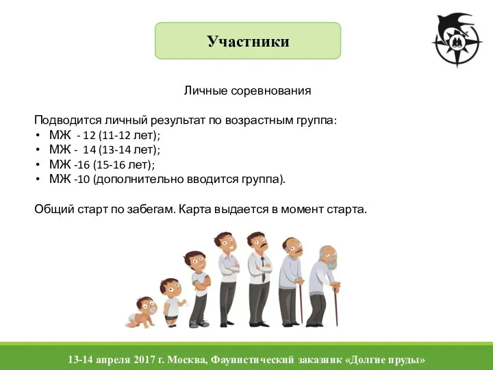 Участники Личные соревнования Подводится личный результат по возрастным группа: МЖ -