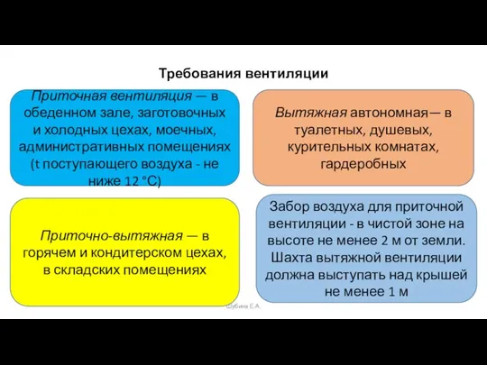 Требования вентиляции Шубина Е.А. Приточная вентиляция — в обеденном зале, заготовочных