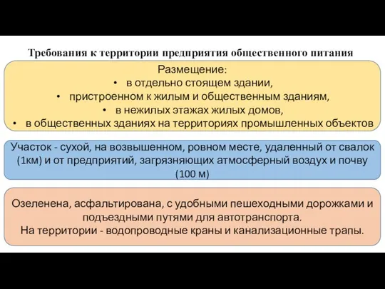 Шубина Е.А. Размещение: в отдельно стоящем здании, пристроенном к жилым и