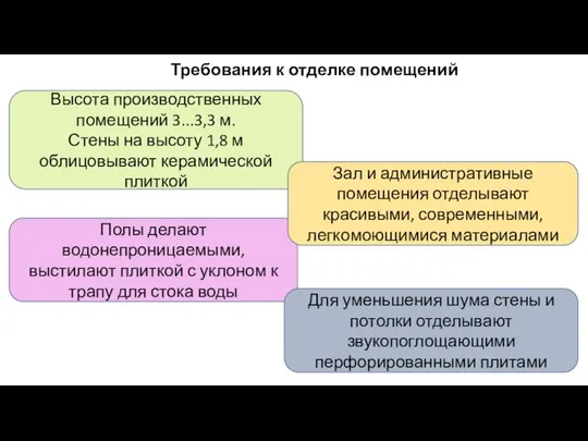 Высота производственных помещений 3...3,3 м. Стены на высоту 1,8 м облицовывают