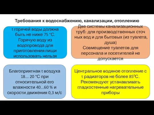 Требования к водоснабжению, канализации, отоплению Шубина Е.А. t горячей воды должна