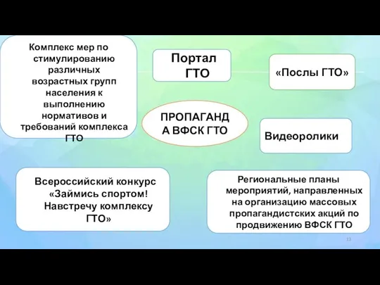 ПРОПАГАНДА ВФСК ГТО Портал ГТО Видеоролики Всероссийский конкурс «Займись спортом! Навстречу