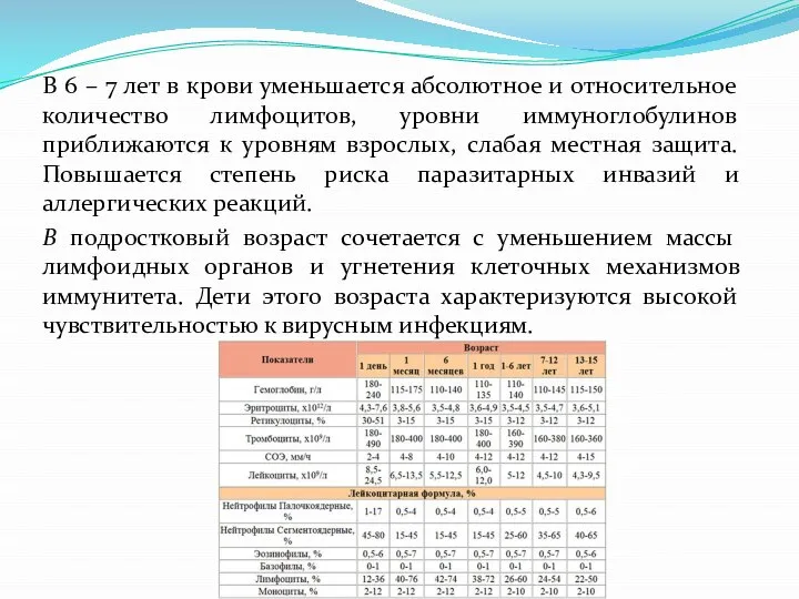 В 6 – 7 лет в крови уменьшается абсолютное и относительное