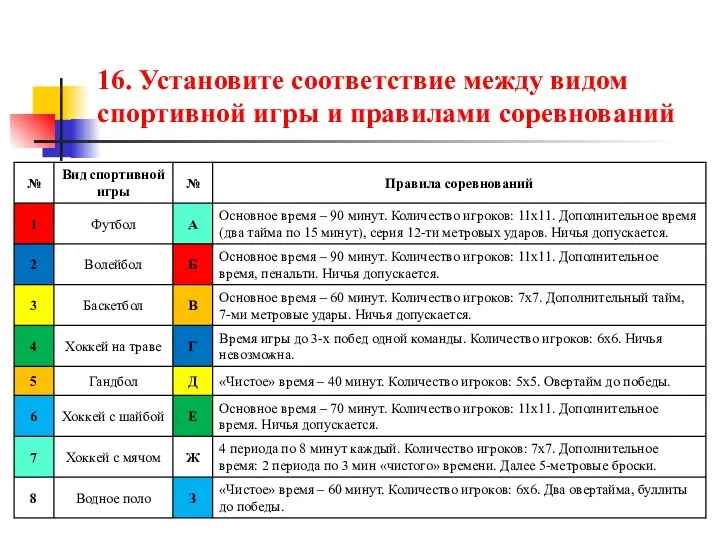 16. Установите соответствие между видом спортивной игры и правилами соревнований