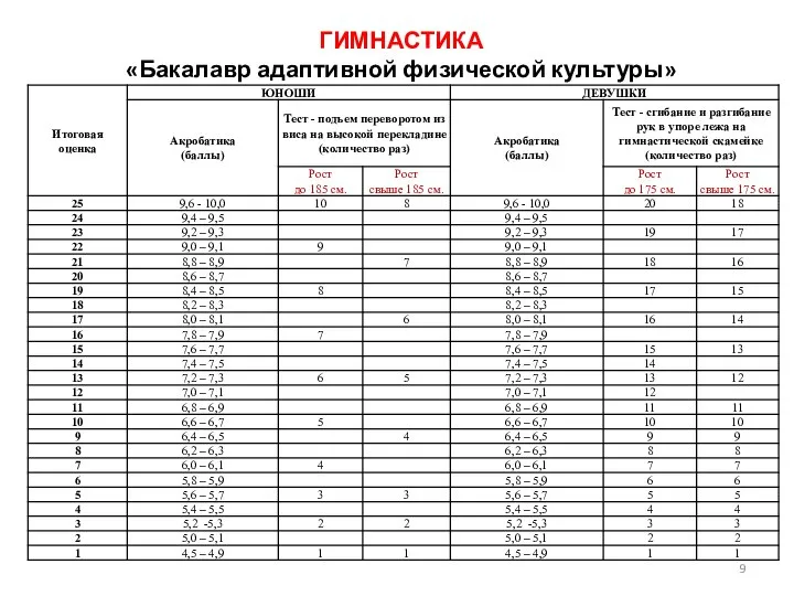 ГИМНАСТИКА «Бакалавр адаптивной физической культуры»