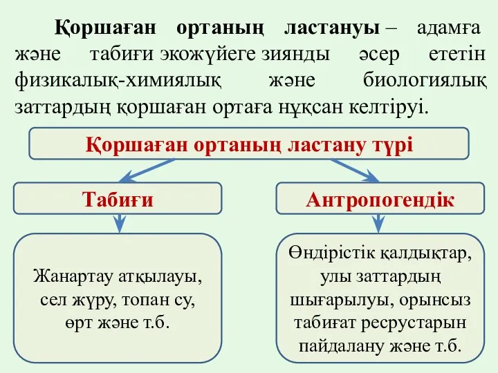 Қоршаған ортаның ластануы – адамға және табиғи экожүйеге зиянды әсер ететін