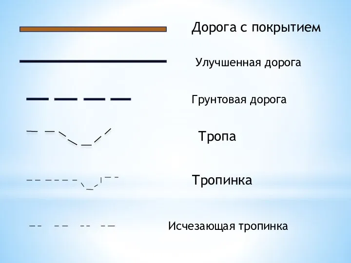 Дорога с покрытием Улучшенная дорога Грунтовая дорога Тропа Тропинка Исчезающая тропинка