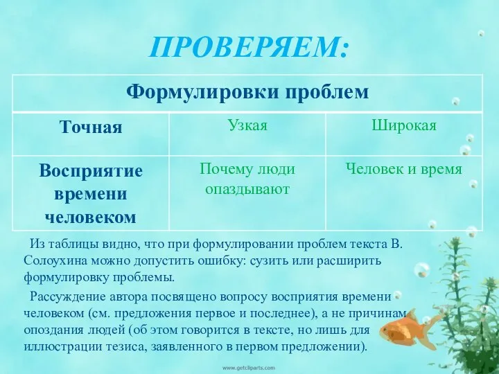 ПРОВЕРЯЕМ: Из таблицы видно, что при формулировании проблем текста В. Солоухина