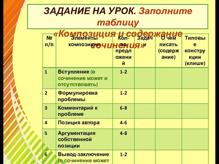 ЗАДАНИЕ НА УРОК. Заполните таблицу «Композиция и содержание сочинения»