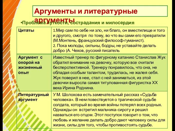 Аргументы и литературные аргументы Проблема чуткости, сострадания и милосердия