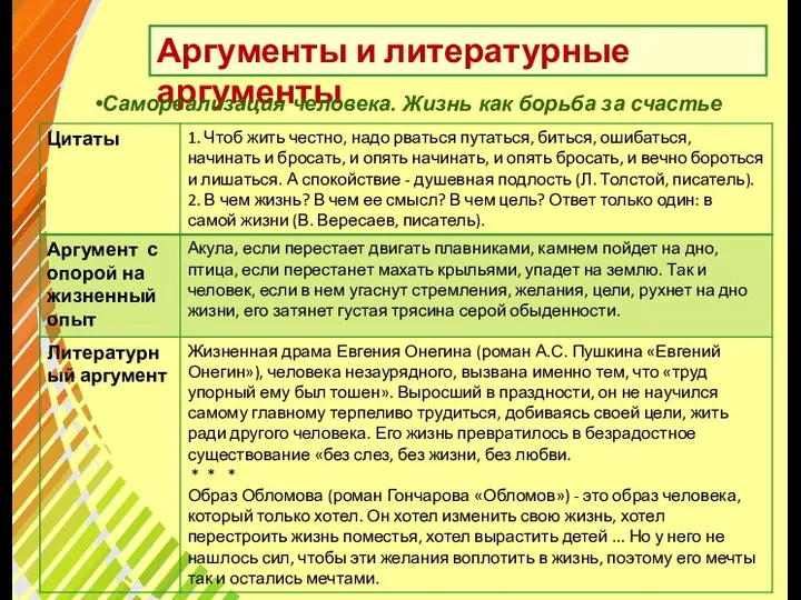 Аргументы и литературные аргументы Самореализация человека. Жизнь как борьба за счастье