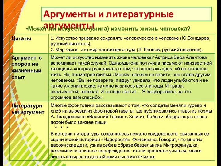 Аргументы и литературные аргументы Может ли искусство (книга) изменить жизнь человека?