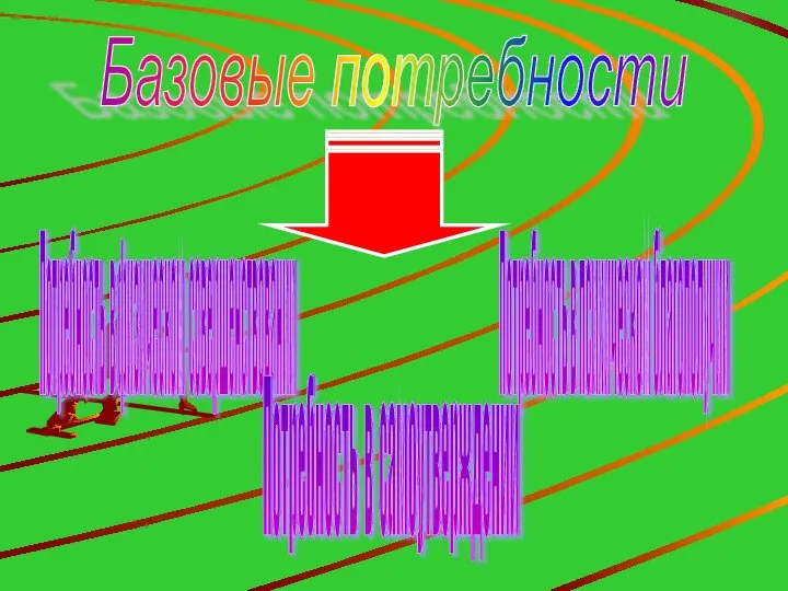 Базовые потребности Потребность в физическом совершенствовании Потребность в психическом благополучии Потребность в самоутверждении