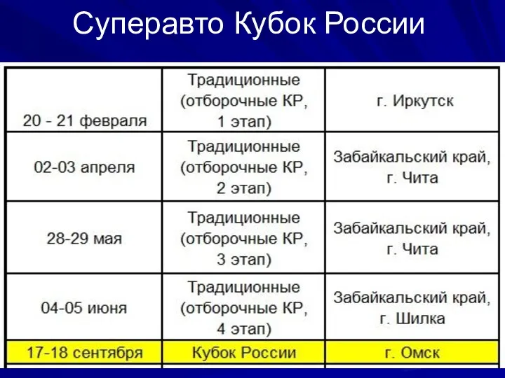 Суперавто Кубок России