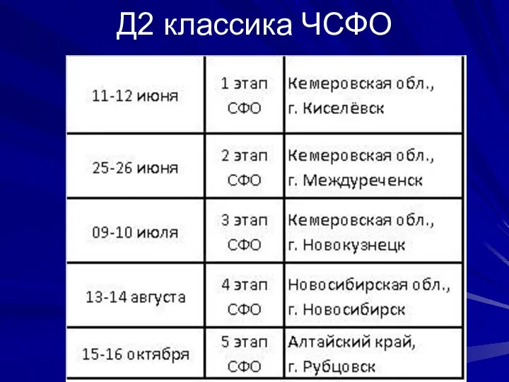 Д2 классика ЧСФО