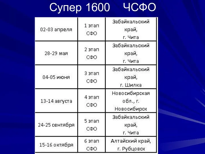 Супер 1600 ЧСФО