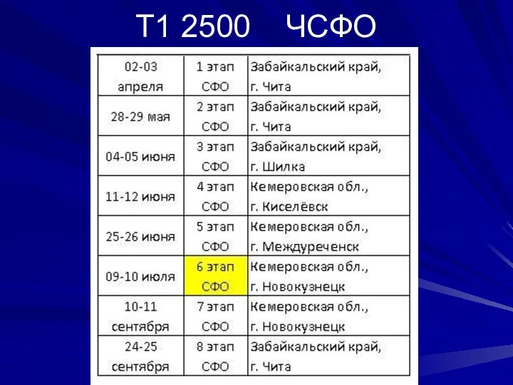 Т1 2500 ЧСФО