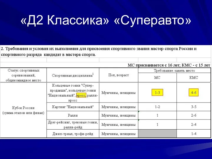 «Д2 Классика» «Суперавто»