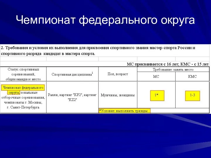 Чемпионат федерального округа