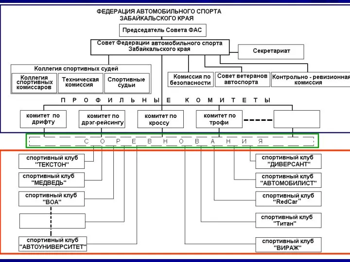 Спортивные клубы