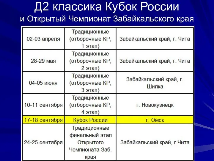 Д2 классика Кубок России и Открытый Чемпионат Забайкальского края