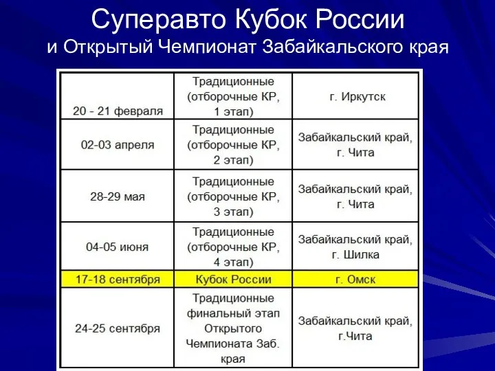 Суперавто Кубок России и Открытый Чемпионат Забайкальского края