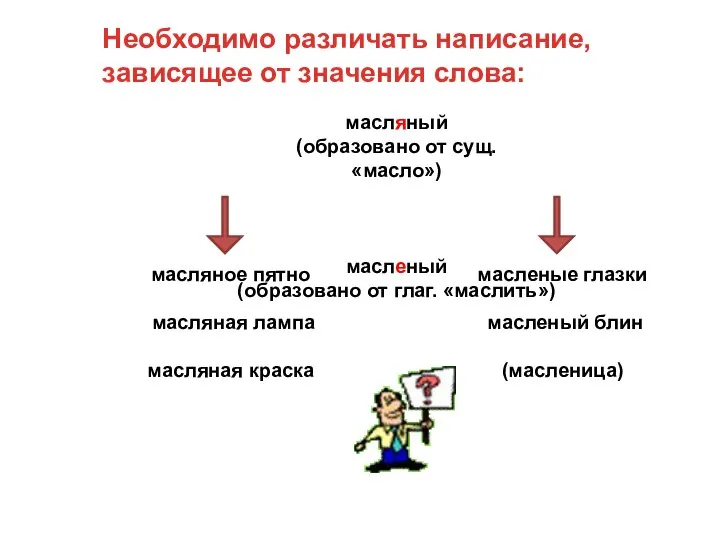 Необходимо различать написание, зависящее от значения слова: масляный (образовано от сущ.