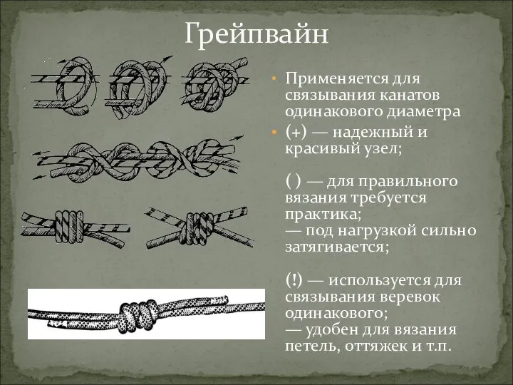 Применяется для связывания канатов одинакового диаметра (+) — надежный и красивый