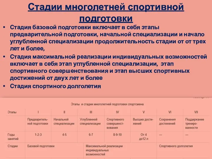 Стадии многолетней спортивной подготовки Стадия базовой подготовки включает в себя этапы