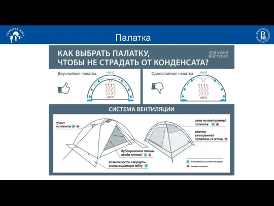 Палатка