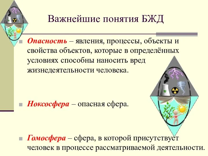 Важнейшие понятия БЖД Опасность – явления, процессы, объекты и свойства объектов,