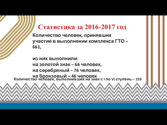 Статистика за 2016-2017 год Количество человек, принявших участие в выполнении комплекса