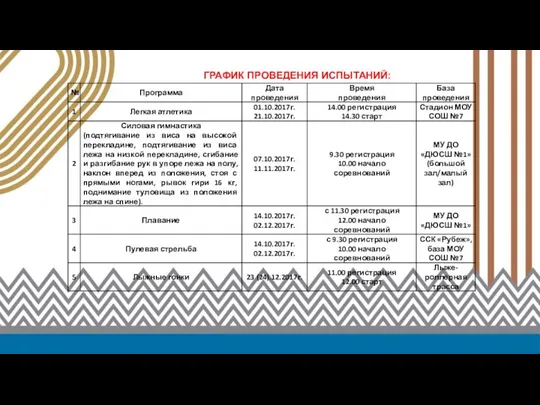 ГРАФИК ПРОВЕДЕНИЯ ИСПЫТАНИЙ: