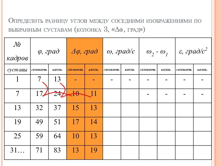 Определить разницу углов между соседними изображениями по выбранным суставам (колонка 3, «Δφ, град»)