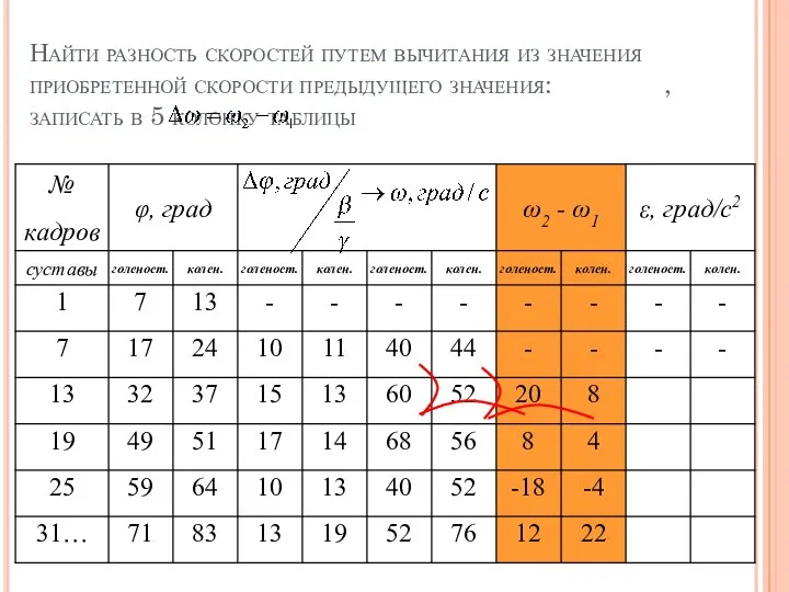 Найти разность скоростей путем вычитания из значения приобретенной скорости предыдущего значения: