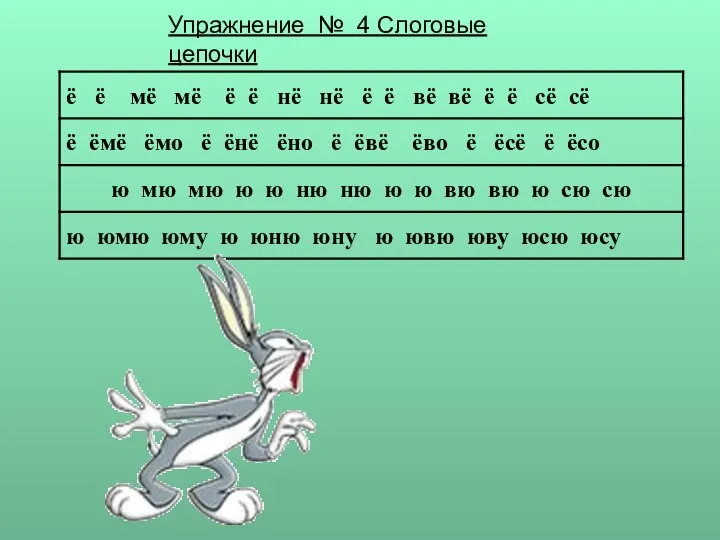 Упражнение № 4 Слоговые цепочки