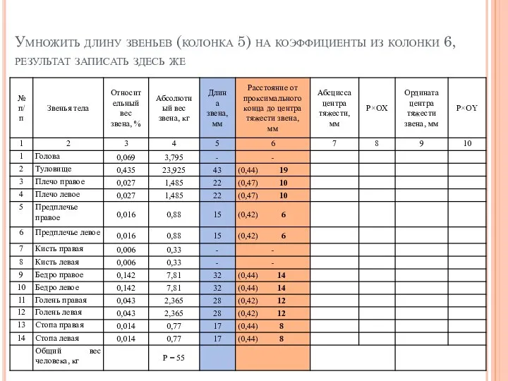 Умножить длину звеньев (колонка 5) на коэффициенты из колонки 6, результат записать здесь же