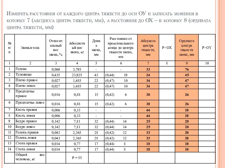 Измерить расстояния от каждого центра тяжести до оси ОУ и записать