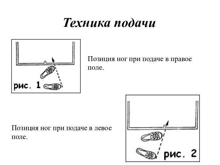 Техника подачи Позиция ног при подаче в правое поле. Позиция ног при подаче в левое поле.