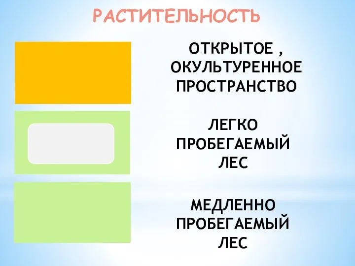 РАСТИТЕЛЬНОСТЬ ОТКРЫТОЕ , ОКУЛЬТУРЕННОЕ ПРОСТРАНСТВО ЛЕГКО ПРОБЕГАЕМЫЙ ЛЕС МЕДЛЕННО ПРОБЕГАЕМЫЙ ЛЕС