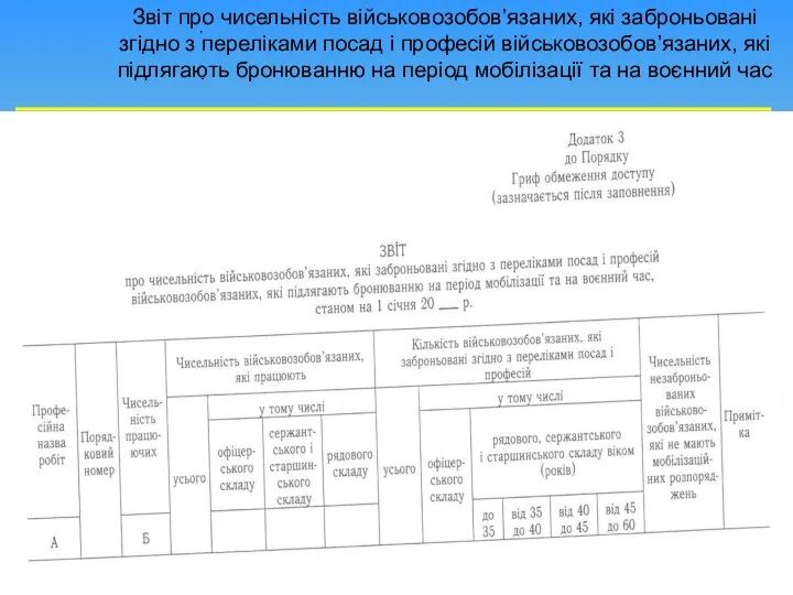 Звіт про чисельність військовозобов’язаних, які заброньовані згідно з переліками посад і