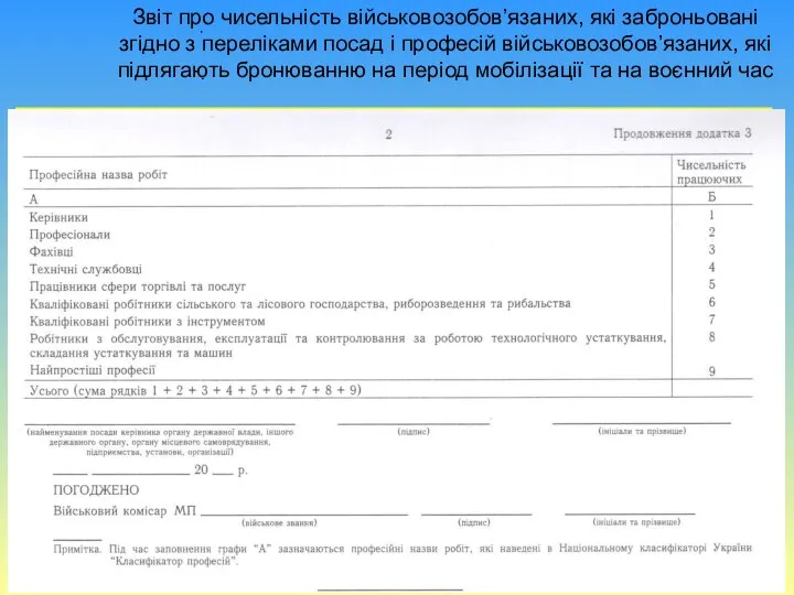 Звіт про чисельність військовозобов’язаних, які заброньовані згідно з переліками посад і