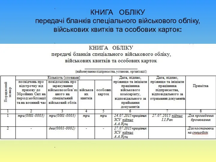 КНИГА ОБЛІКУ передачі бланків спеціального військового обліку, військових квитків та особових карток: