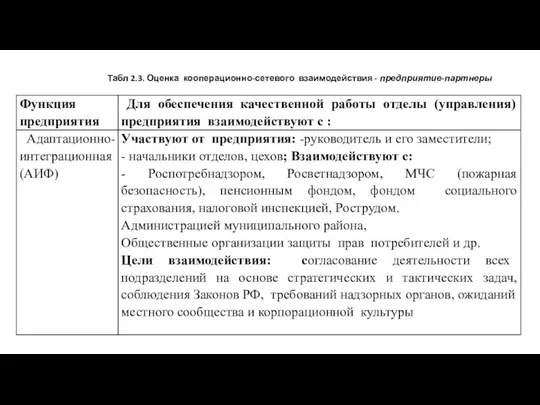 Табл 2.3. Оценка кооперационно-сетевого взаимодействия - предприятие-партнеры