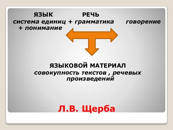 Л.В. Щерба ЯЗЫК РЕЧЬ система единиц + грамматика говорение + понимание