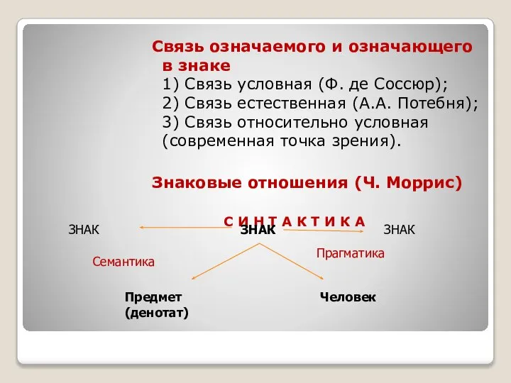 Связь означаемого и означающего в знаке 1) Связь условная (Ф. де